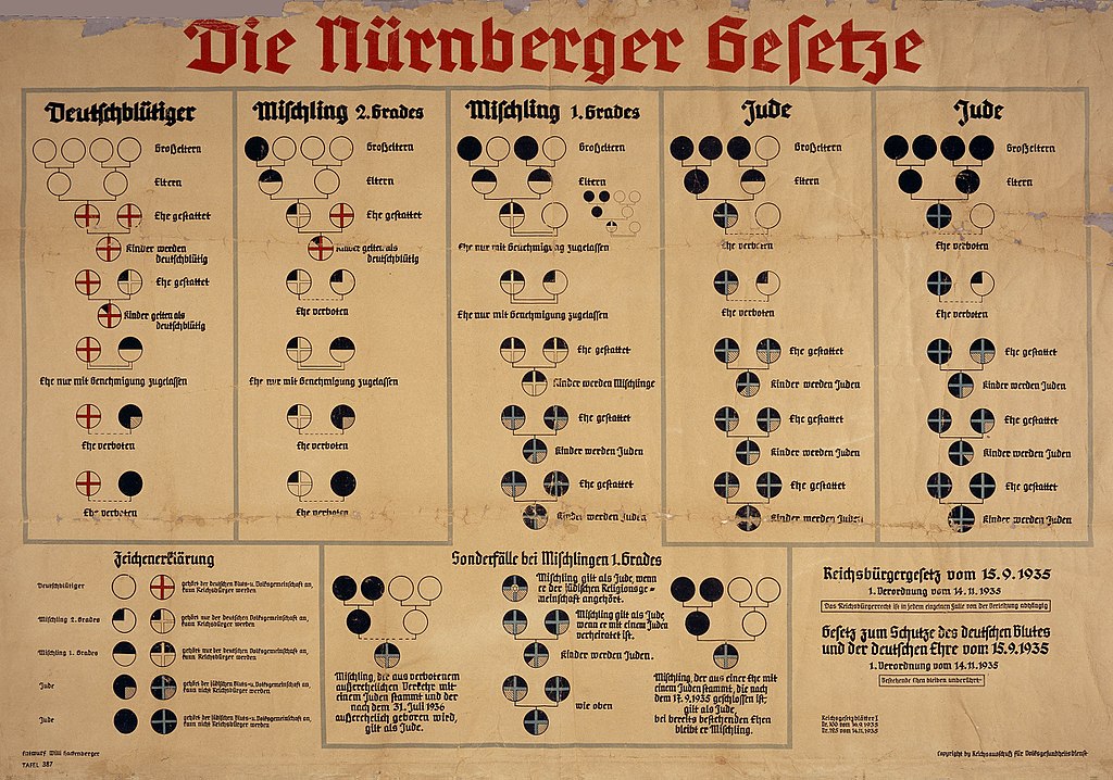 1024px-Nuremberg_laws_Racial_Chart.jpg